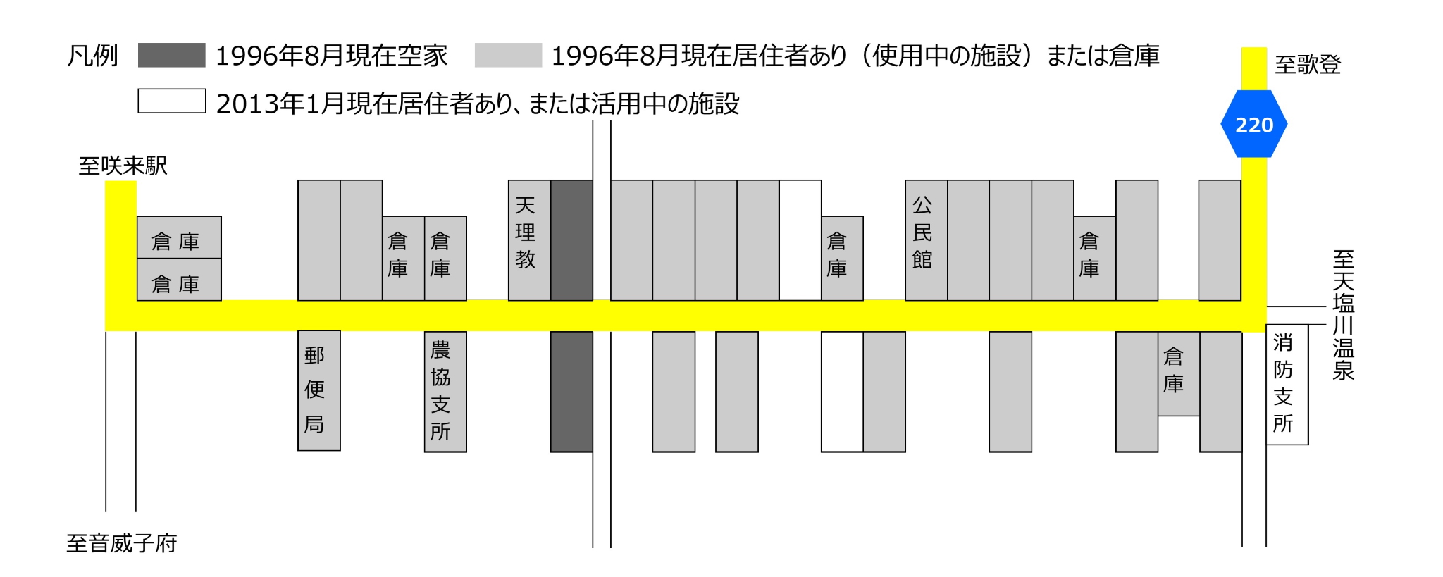 図1。2013年現在の咲来市街居住状況。